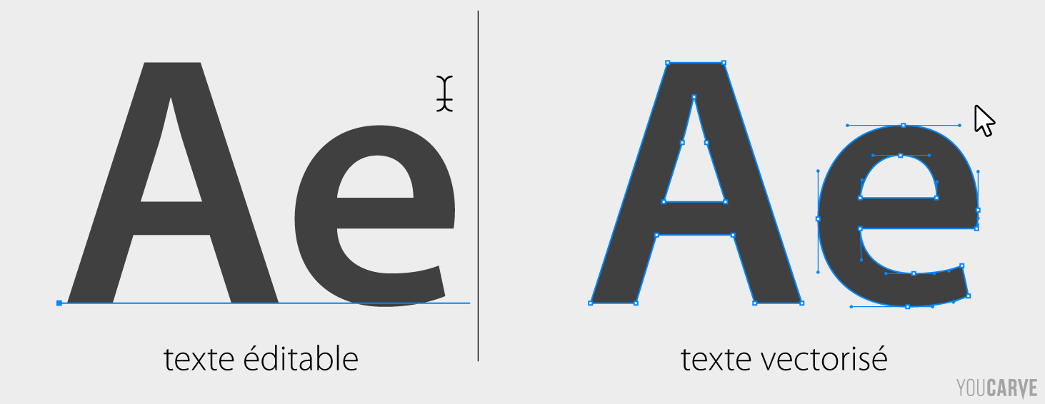 Comparaison texte éditable vs texte vectorisé Illustration présentant la différence entre du texte éditable (à gauche) avec du texte vectorisé (à droite)