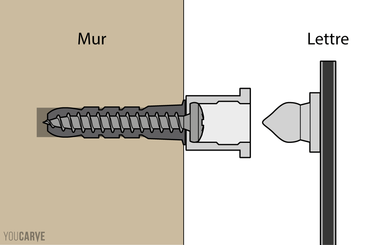 Schéma explicatif de la fixation par entretoise clipsable, variante collée (étape 1) Schéma explicatif de l'entretoise clipsable avec une vue en coupe de la fixation avant emboîtement du tenon mâle (variante collée au dos de la lettre) dans la douille femelle (vissée côté mur)
