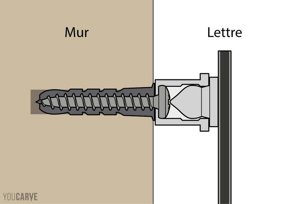 Schéma explicatif de la fixation par entretoise clipsable, variante collée (étape 2) Schéma explicatif de l'entretoise clipsable avec une vue en coupe de la fixation après emboîtement du tenon mâle (variante collée au dos de la lettre) dans la douille femelle (vissée côté mur)