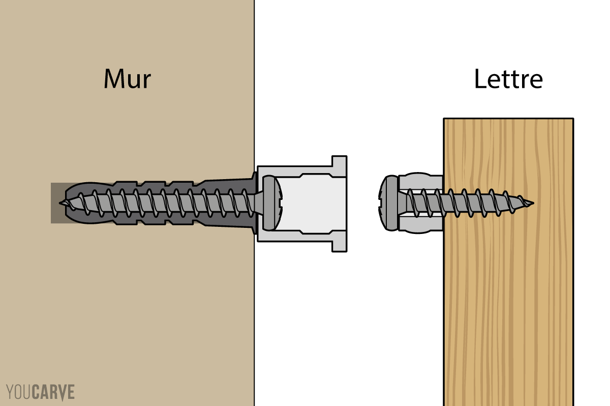 Schéma explicatif de la fixation par entretoise clipsable, variante vissée (étape 1) Schéma explicatif de l'entretoise clipsable avec une vue en coupe de la fixation avant emboîtement du tenon mâle (variante vissée au dos de la lettre) dans la douille femelle (vissée côté mur)