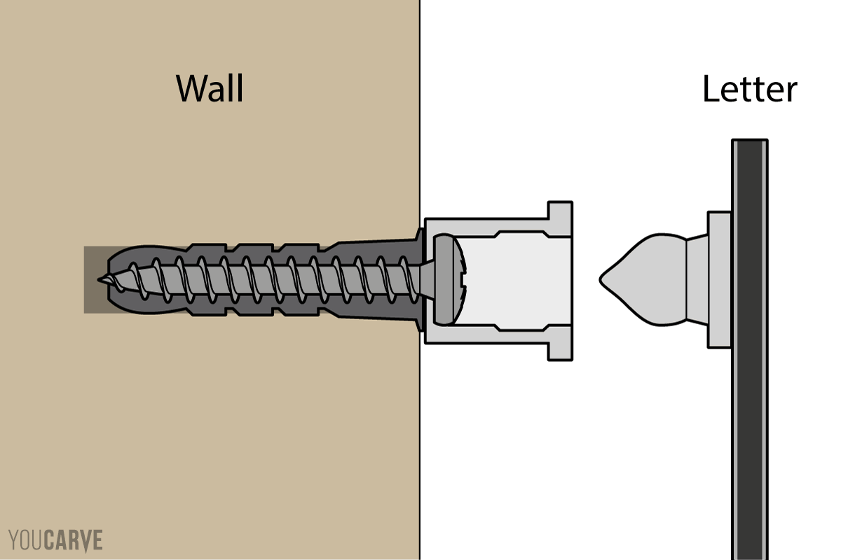 Explanatory diagram of clip-on spacer fastening, glued variant (step 1) Explanatory diagram of the clip-on spacer with a cross-section view of the front fixing before the male tenon (variant glued to the back of the letter) is inserted into the female socket (screwed to the wall)