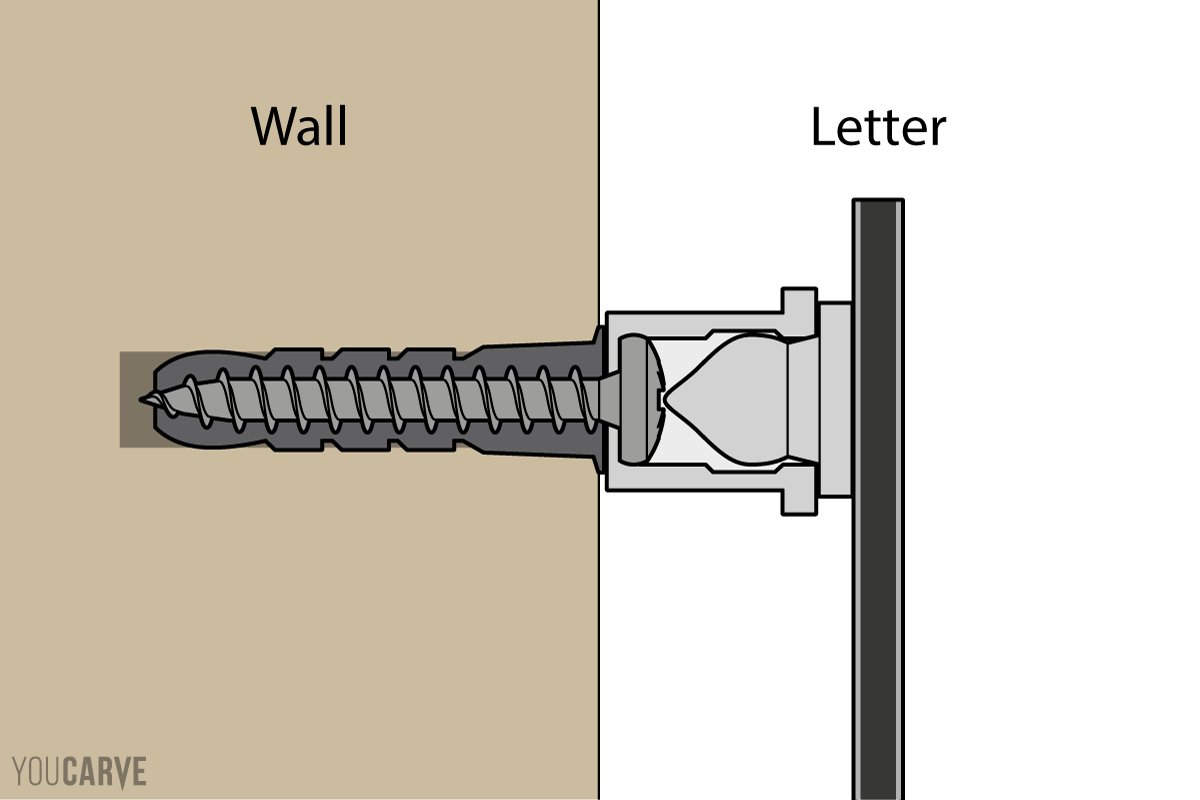 Explanatory diagram of clip-on spacer fastening, glued variant (step 2) Explanatory diagram of the clip-on spacer with a cross-section view of the front fixing after the male tenon (variant glued to the back of the letter) is inserted into the female socket (screwed to the wall)