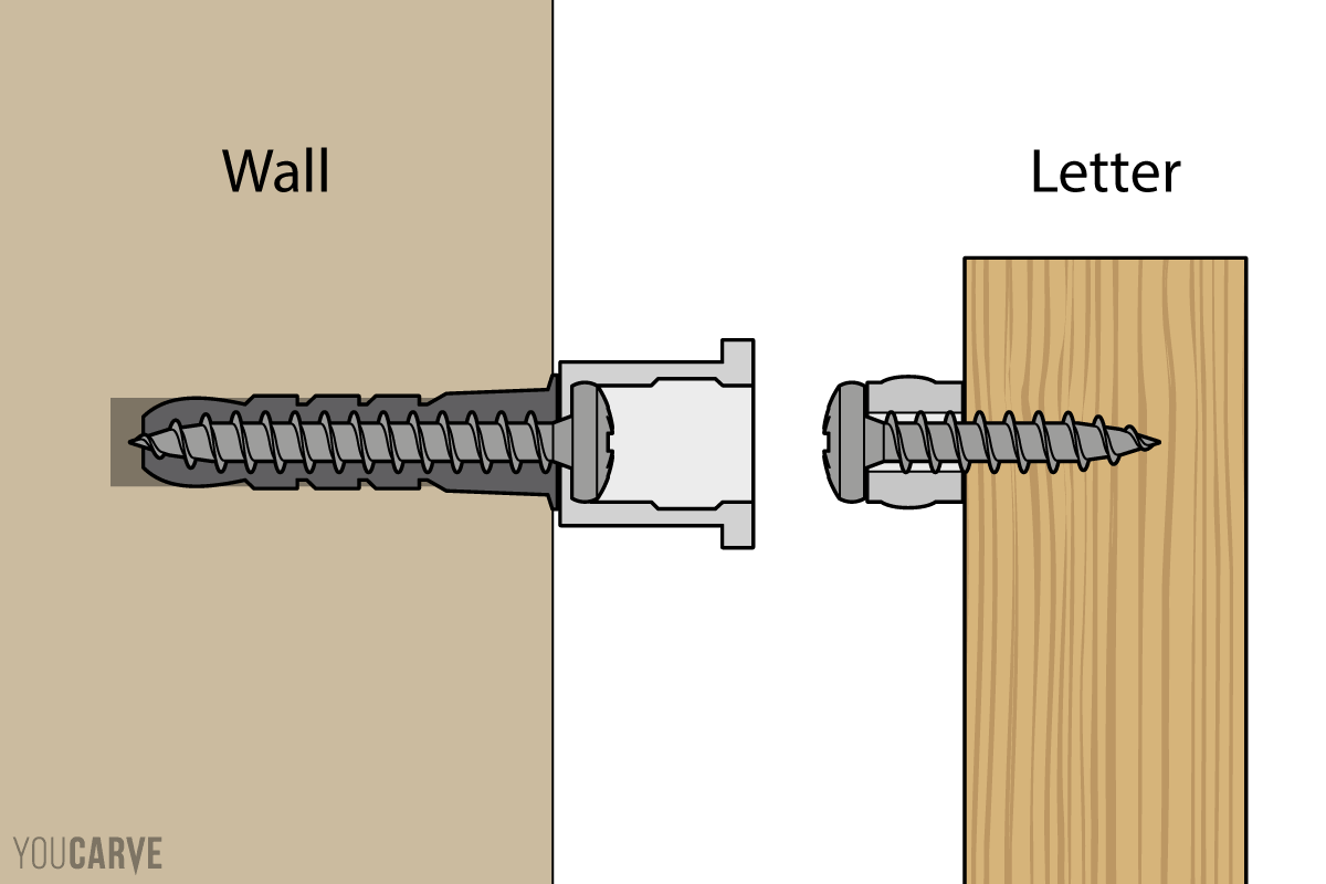 Explanatory diagram of clip-on spacer fastening, screw-on variant (step 1) Explanatory diagram of the clip-on spacer with a cross-section view of the front fixing before the male tenon (screwed onto the back of the letter) is inserted into the female socket (screwed onto the wall)