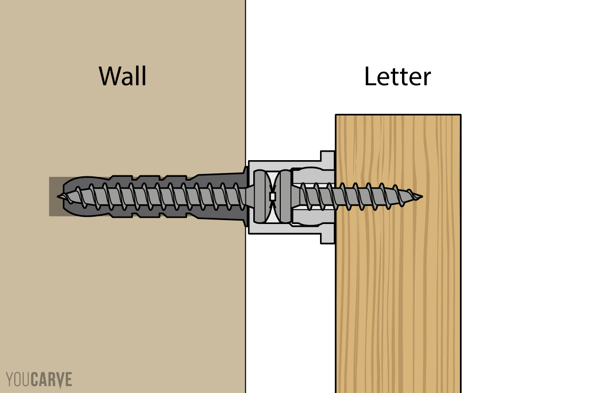 Explanatory diagram of clip-on spacer fastening, screw-on variant (step 2) Explanatory diagram of the clip-on spacer with a cross-section view of the front fixing after the male tenon (screwed onto the back of the letter) is inserted into the female socket (screwed onto the wall)