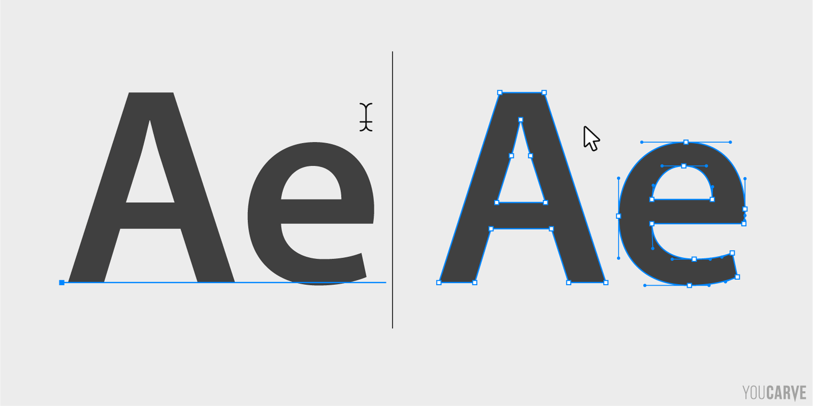Youcarve - Article - Que signifie vectoriser du texte et à quoi cela sert-il Image de couverture d'article présentant la vectorisation de texte avant-après